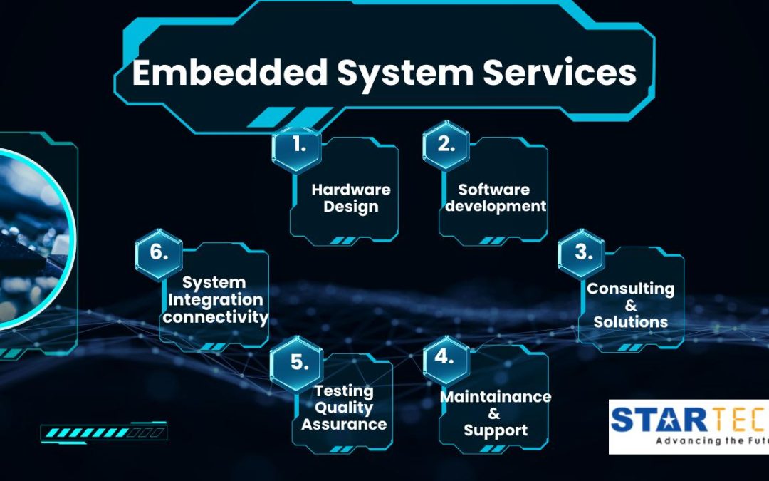 what is an embedded computer