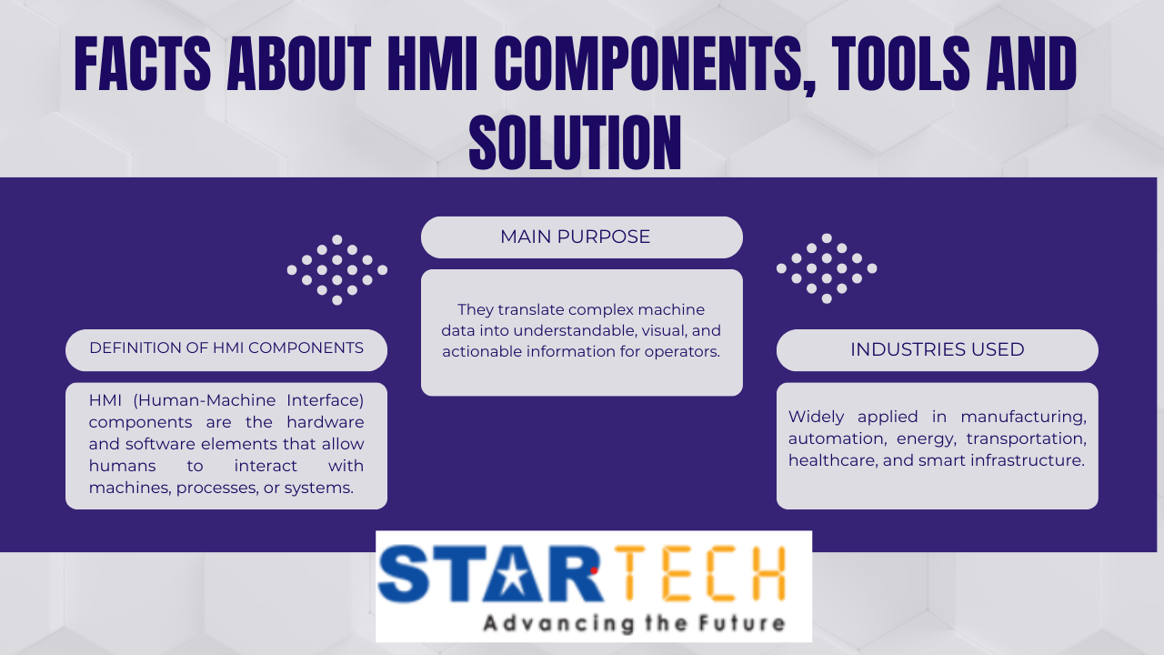 hmi components